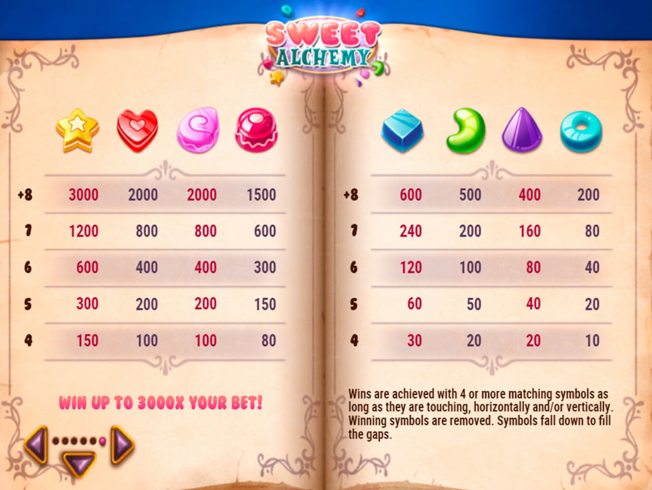 Sweet Alchemy screenplay Sweet Alchemy slot game
