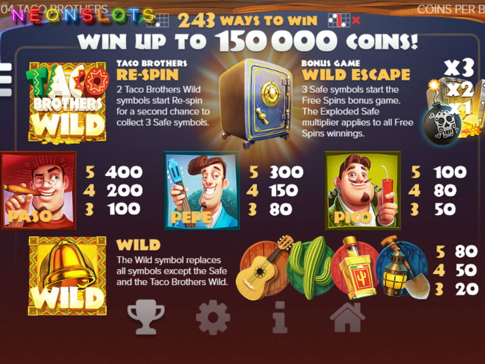 Taco Brothers screenplay Taco Brothers slot game