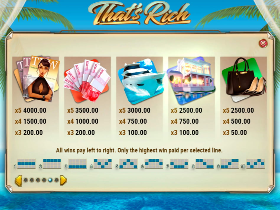 That's Rich screenplay That's Rich slot game