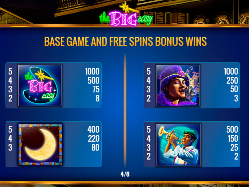 The Big Easy screenplay The Big Easy slot game