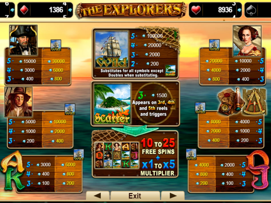 The Explorer’s Quest screenplay The Explorer’s Quest slot game