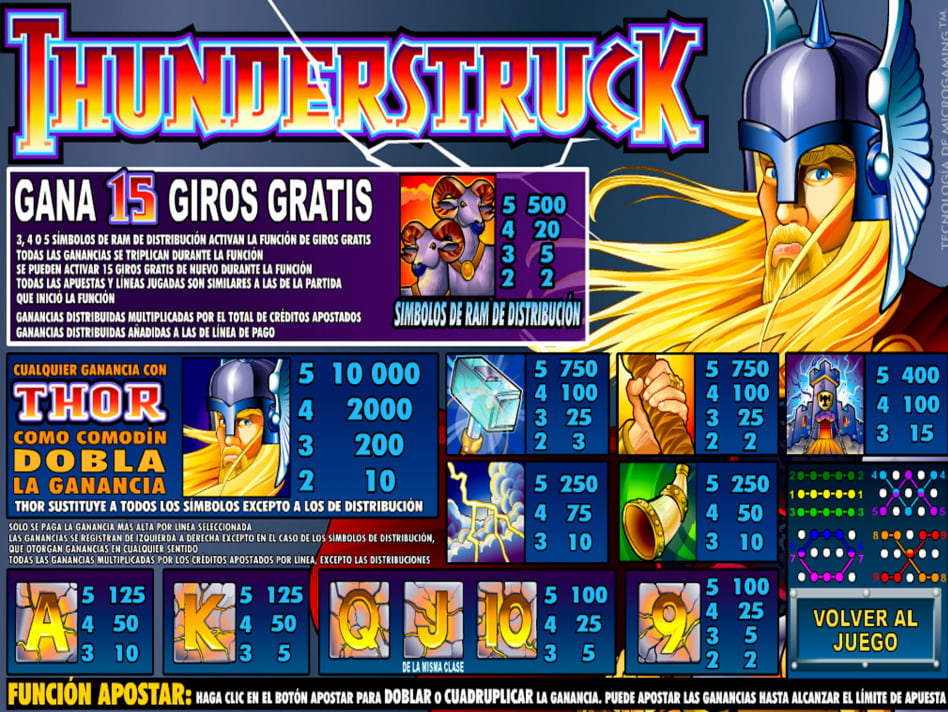 Thunderstruck slot game