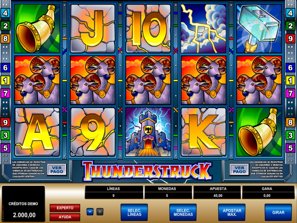 Thunderstruck slot game