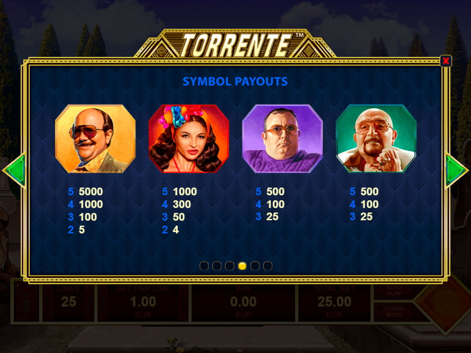 Torrente slot game