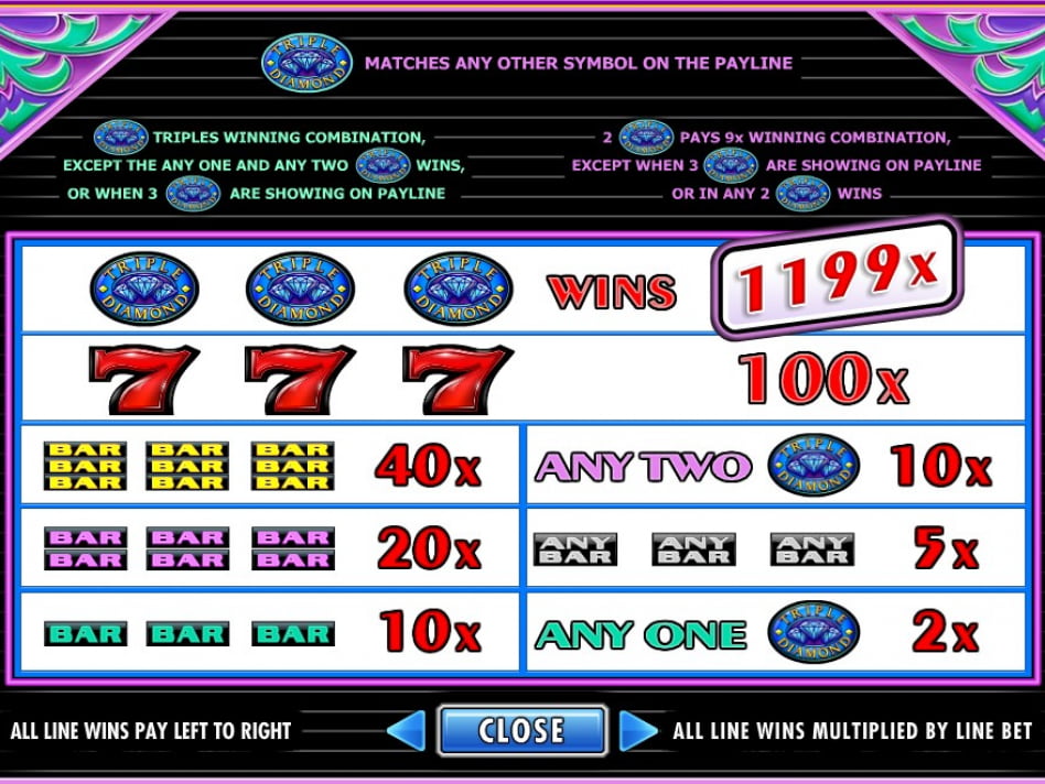 Triple Diamond screenplay Triple Diamond slot game