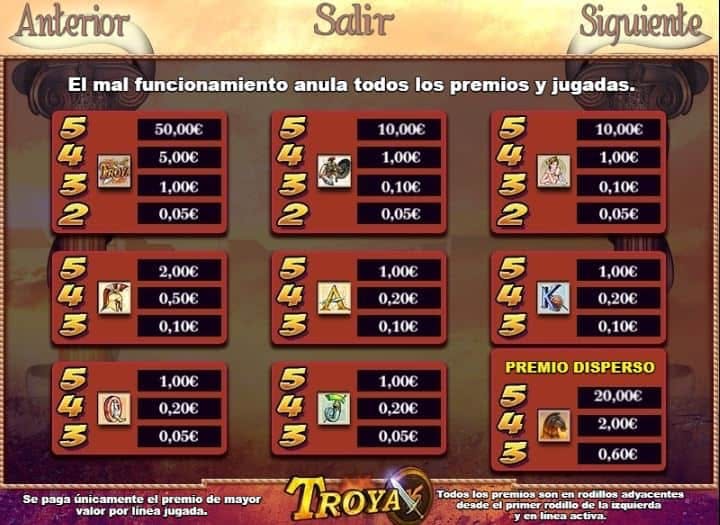 Troya screenplay Troya slot game