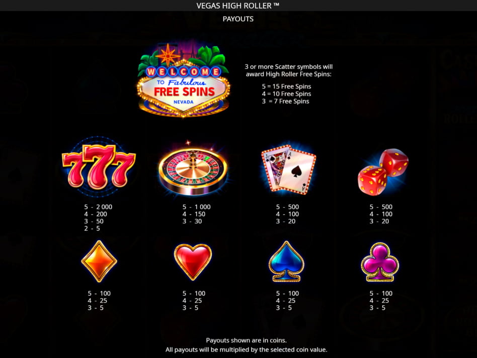Vegas High Roller screenplay Vegas High Roller slot game