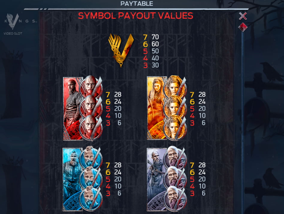 Viking's Rampage screenplay Viking's Rampage slot game