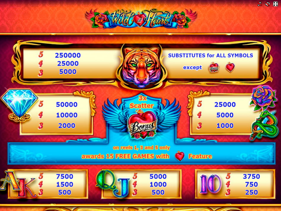 Wild at Heart screenplay Wild at Heart slot game