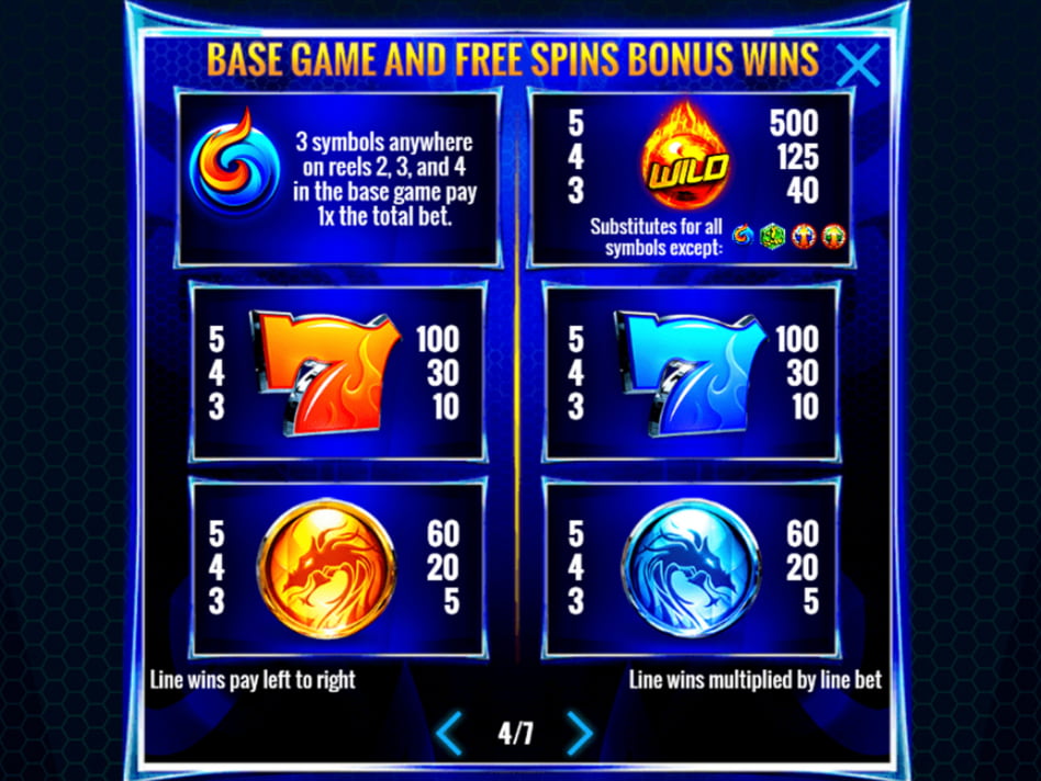 Wild Fury Jackpots slot game