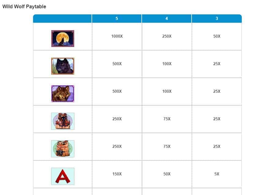 Wild Wolf screenplay Wild Wolf slot game