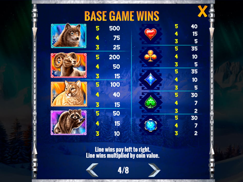 Wolf Ridge screenplay Wolf Ridge slot game