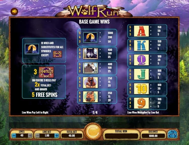 Wolf Run screenplay Wolf Run slot game