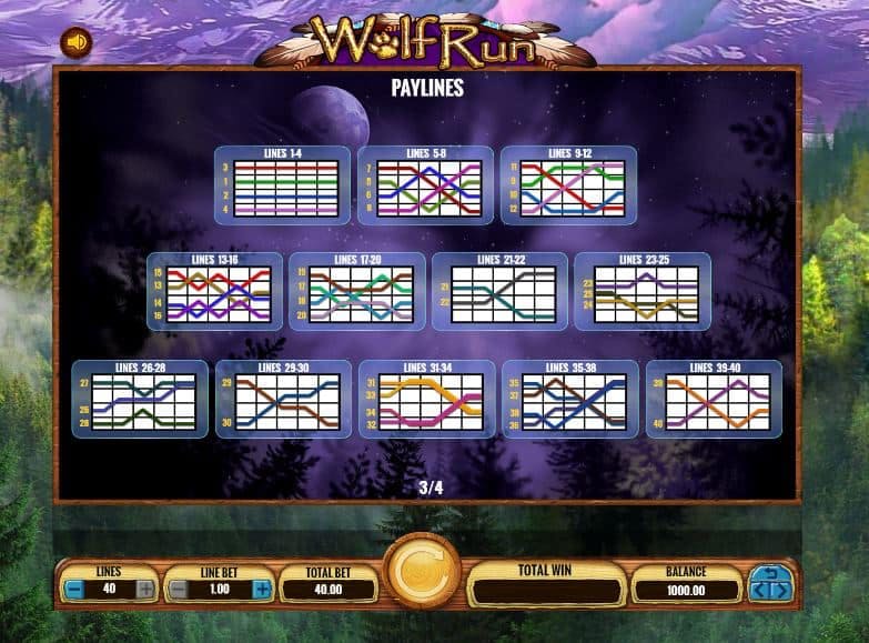 Wolf Run screenplay Wolf Run slot game