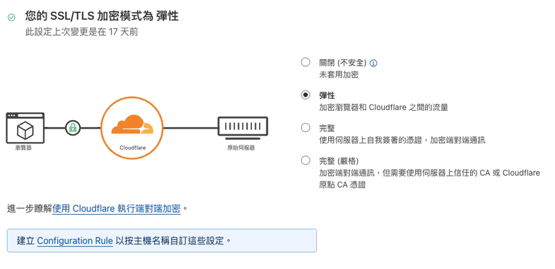 Cloudflare 上的配置說明