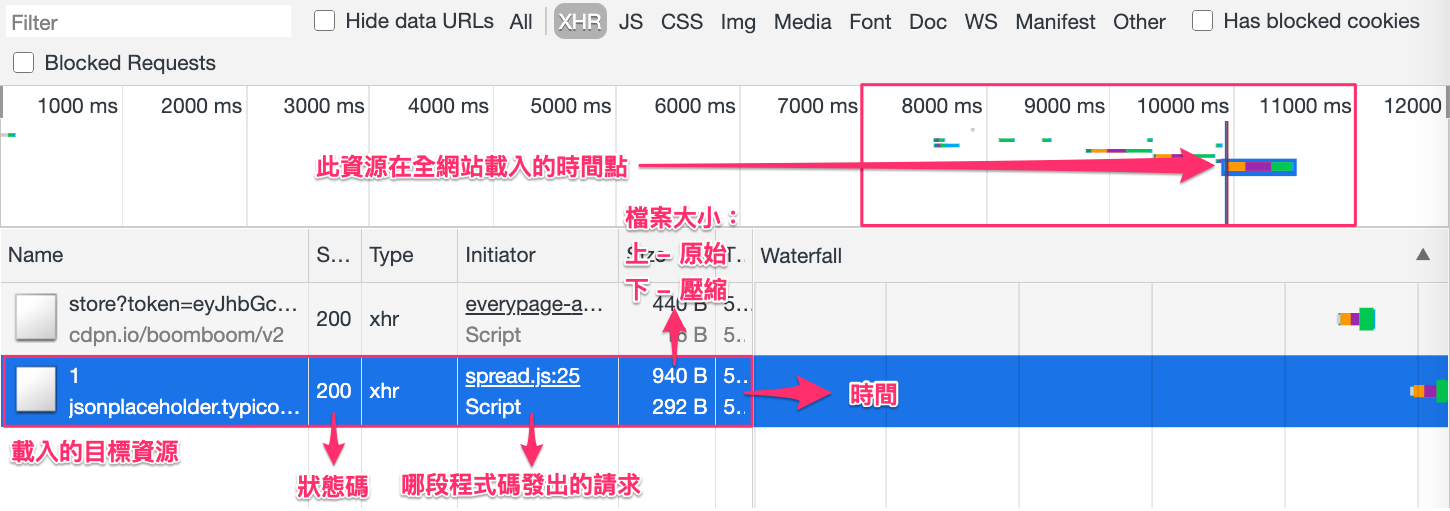 Network 欄位說明