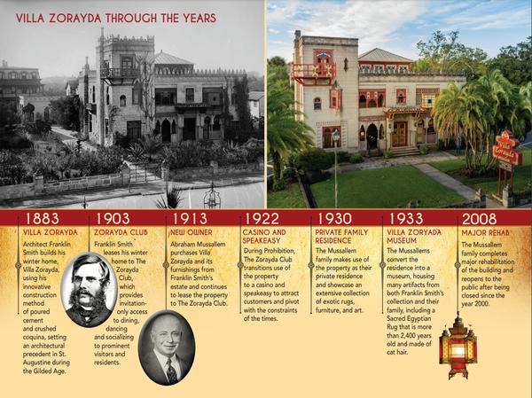 Villa Zorayda - History gallery thumbnail