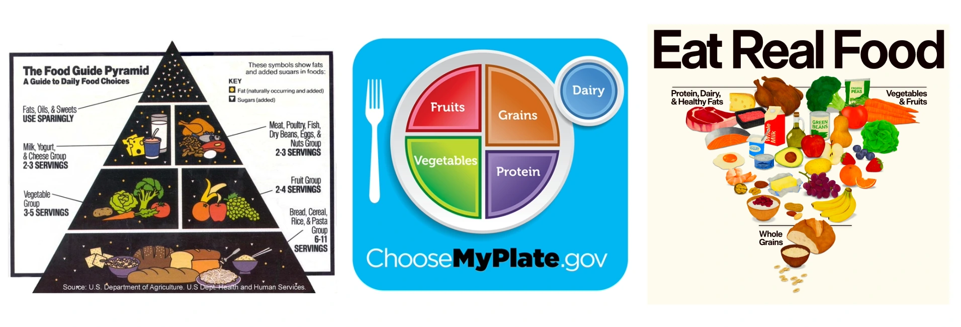 DGA Food Pyramids over time