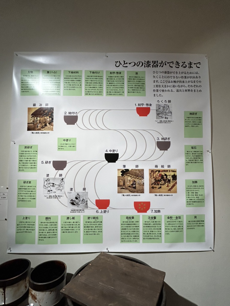 道の駅 木曽ならかわの写真