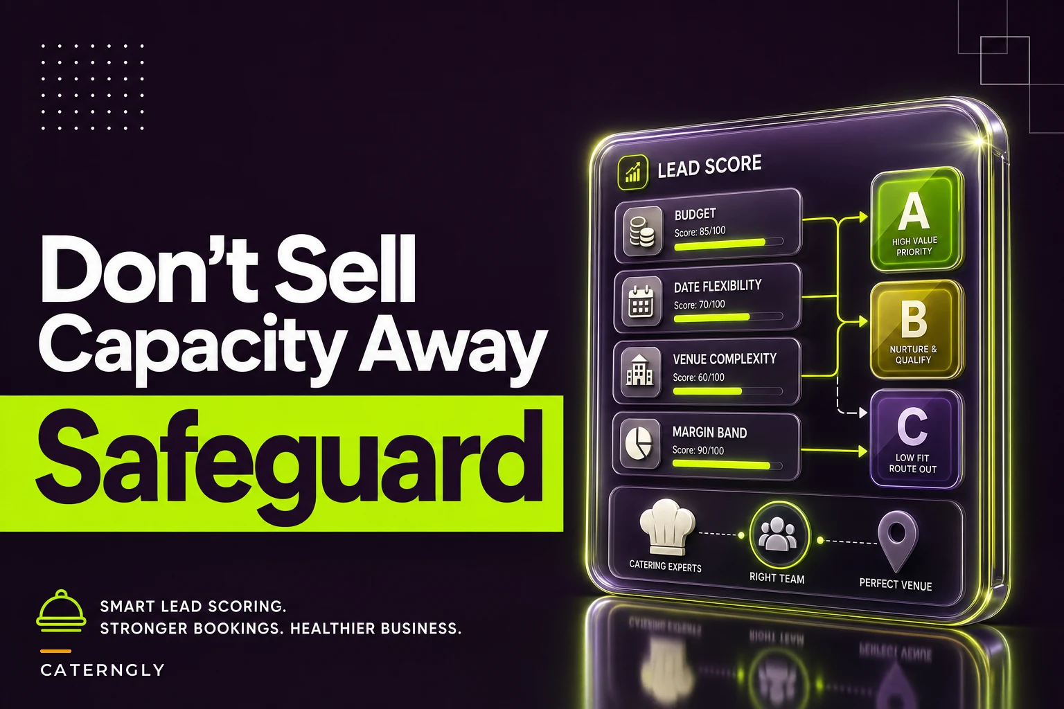 Don't sell capacity away: a lead‑scoring and proposal‑routing system to protect operations