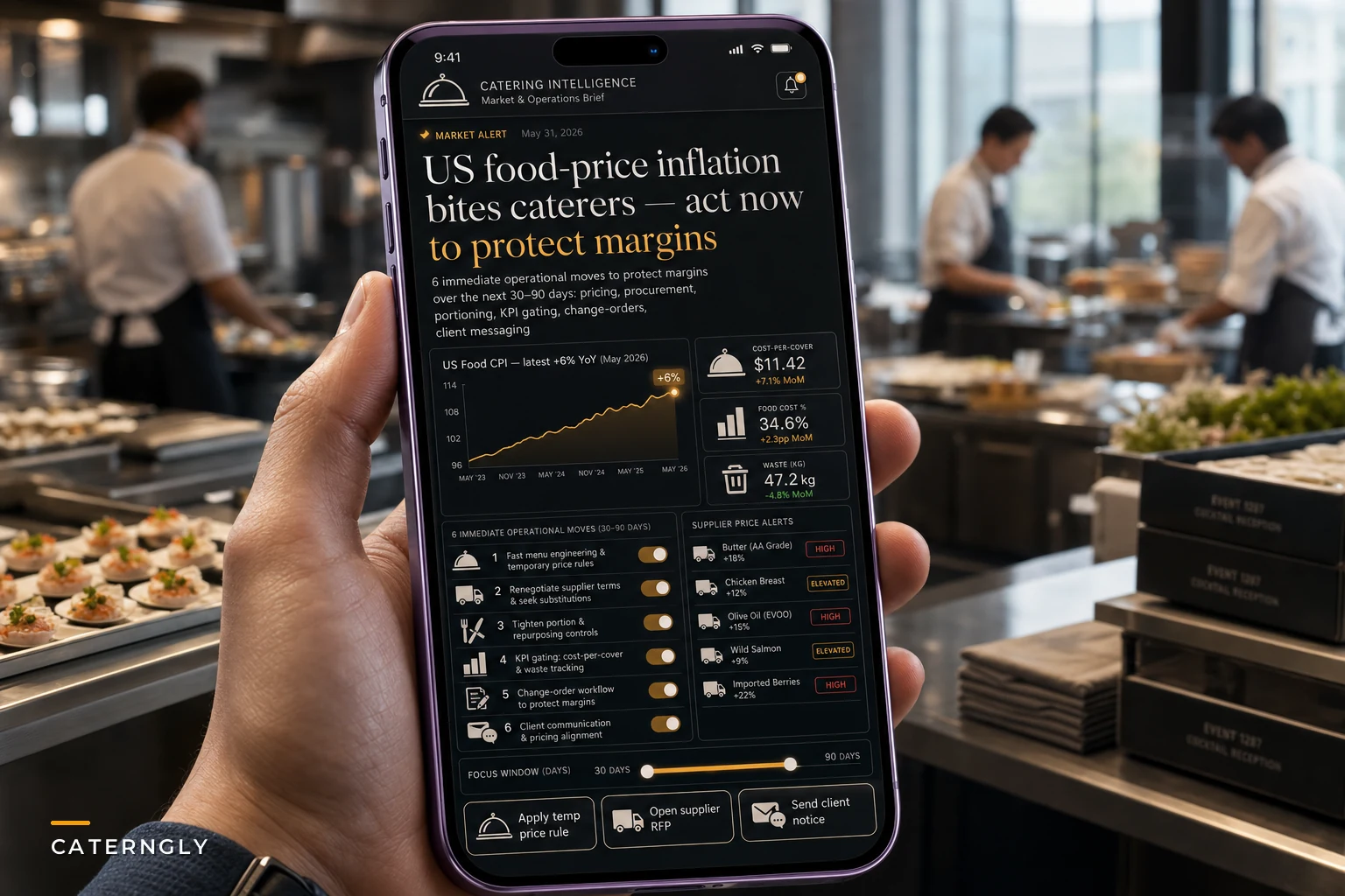 Rising food inflation: 6 immediate operational moves caterers must take to protect margins