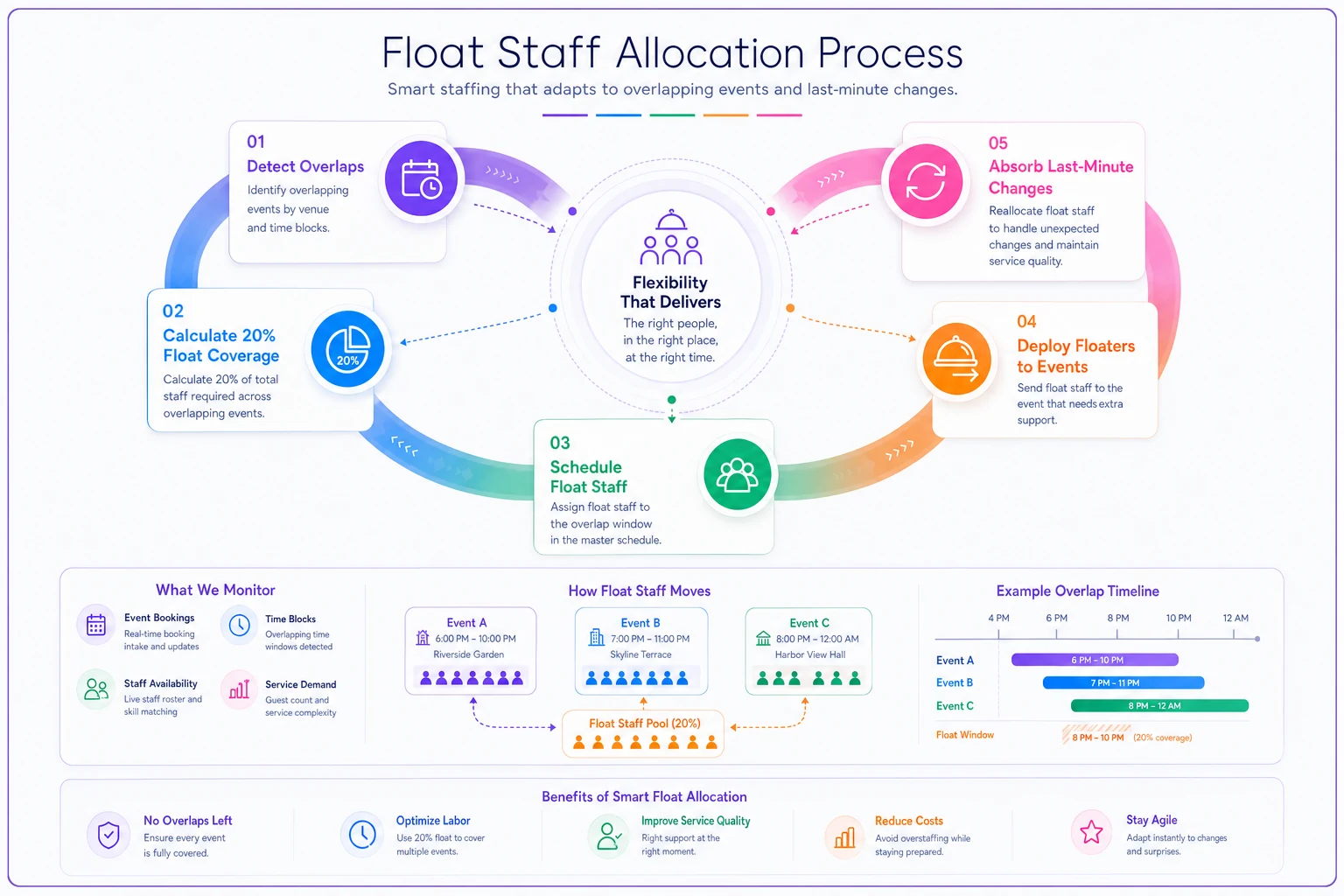 Process diagram