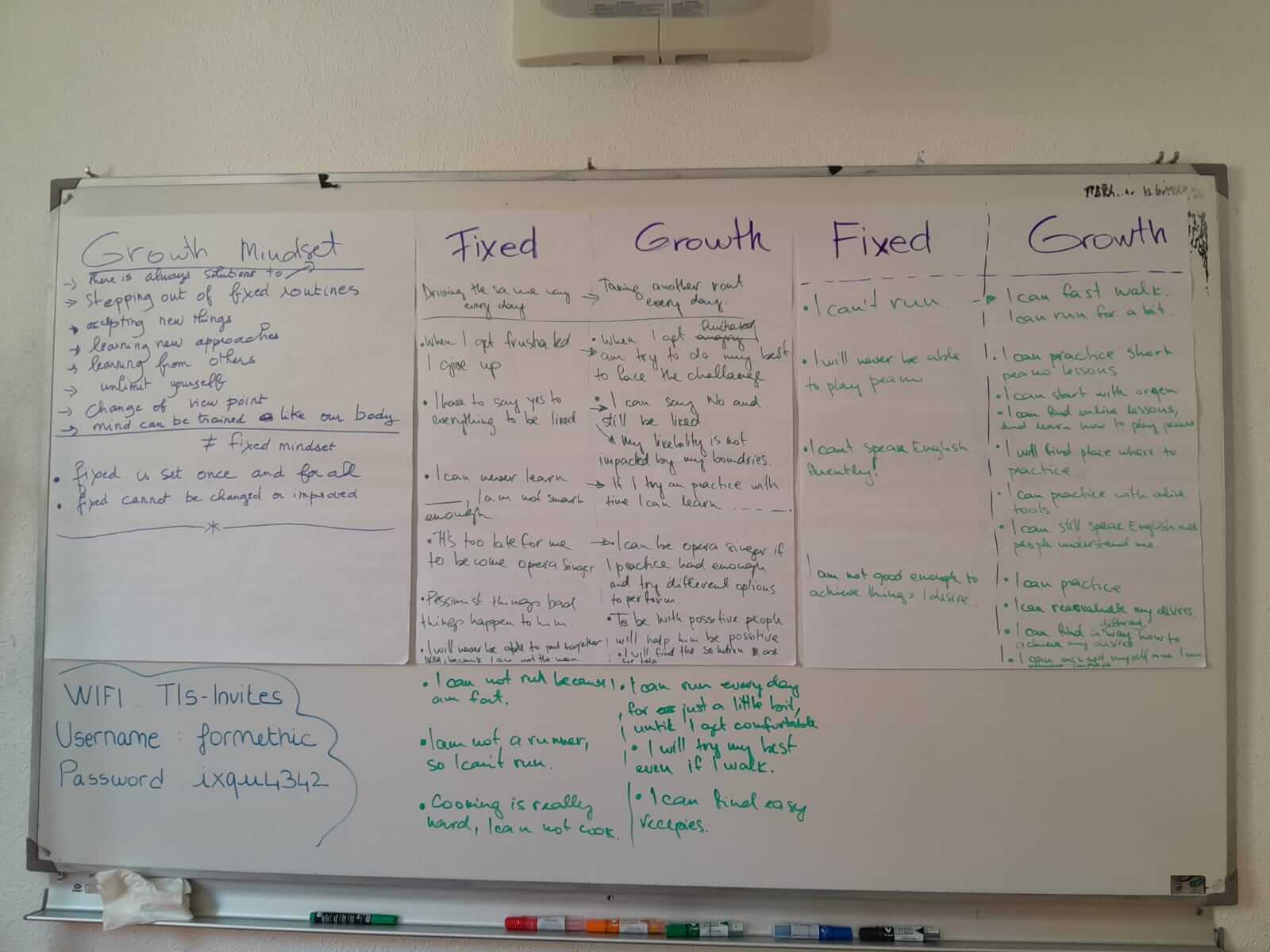 Character Development for Active Life LTT in Toulouse, France
