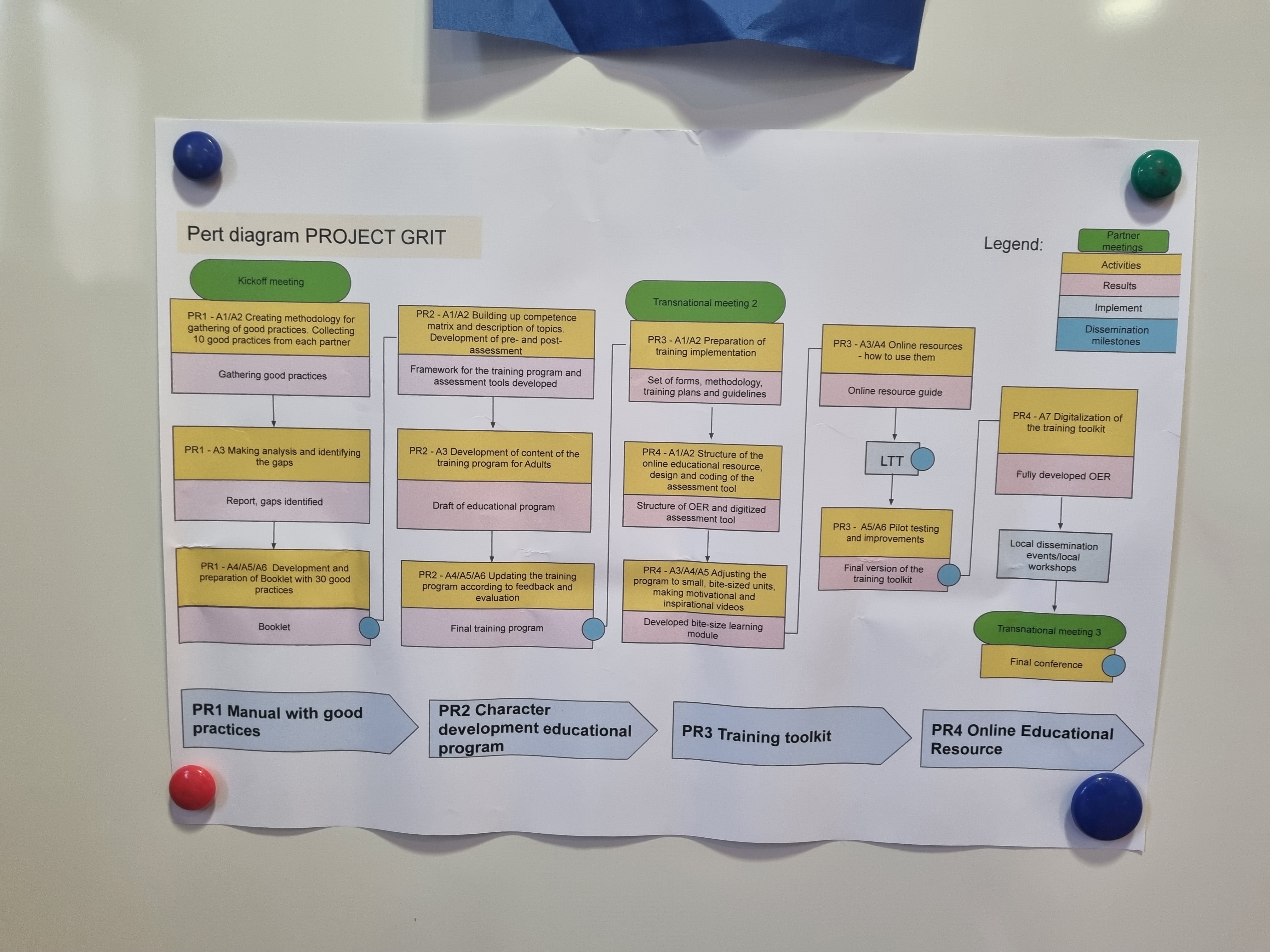 Character Development for Active Life TPM in Toulouse, France
