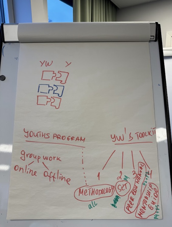 PureLife Kick-Off Meeting in Stockholm, Sweden