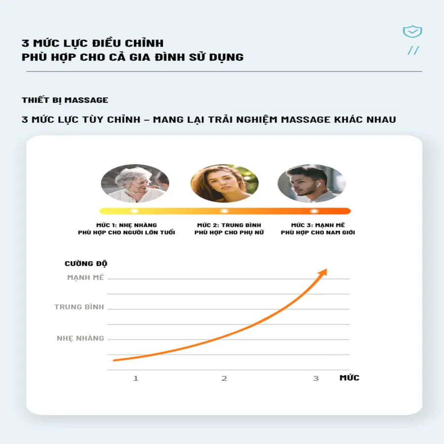 Dụng cụ massage và trị liệu WISEZEN – hình minh hoạ 6