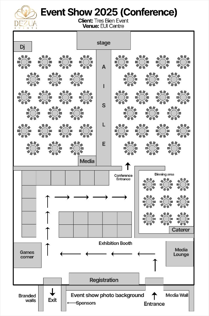 Event Planning 6