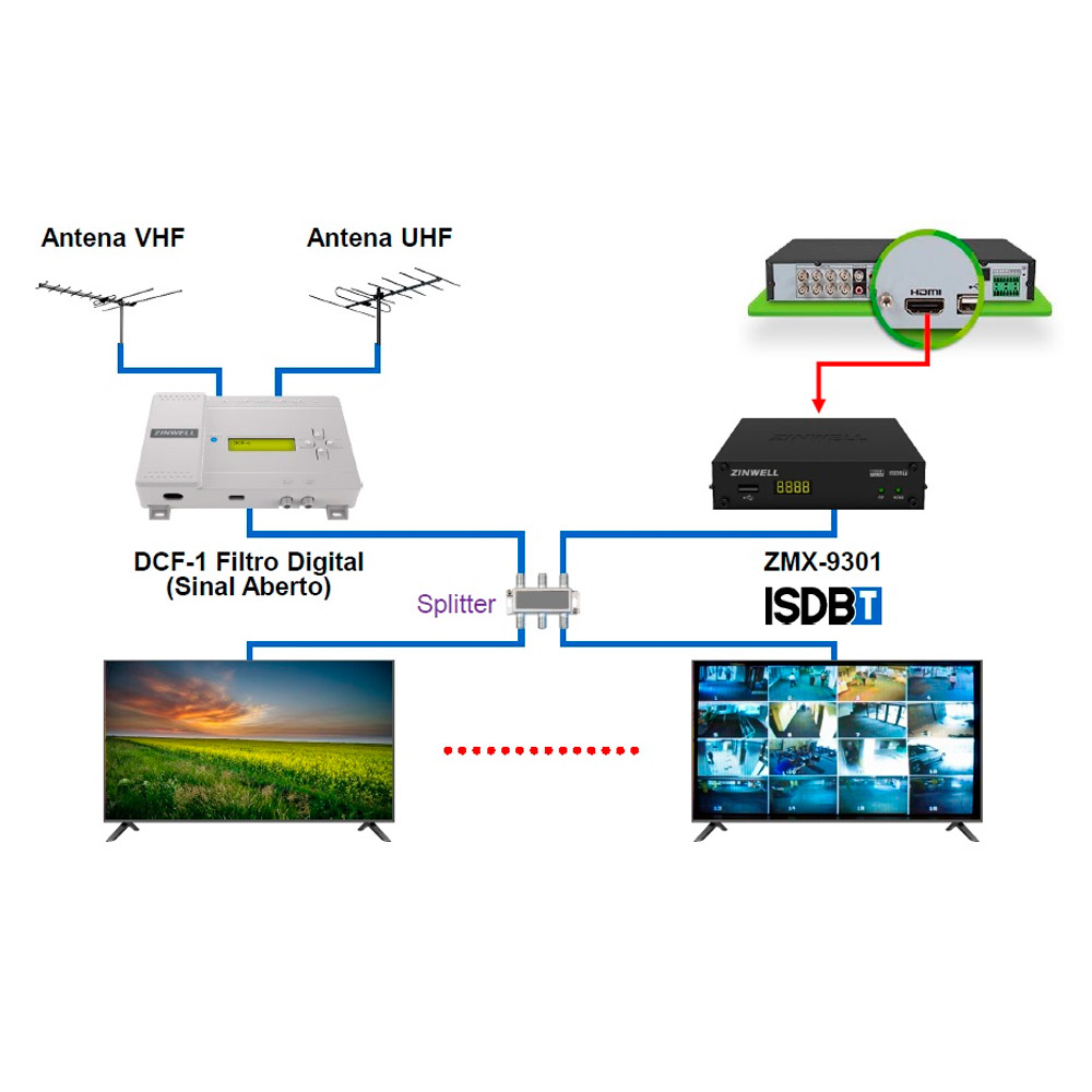 Modulador Encoder HDMI de TV Digital ISDB-t FULL HD 9301 — foto 3