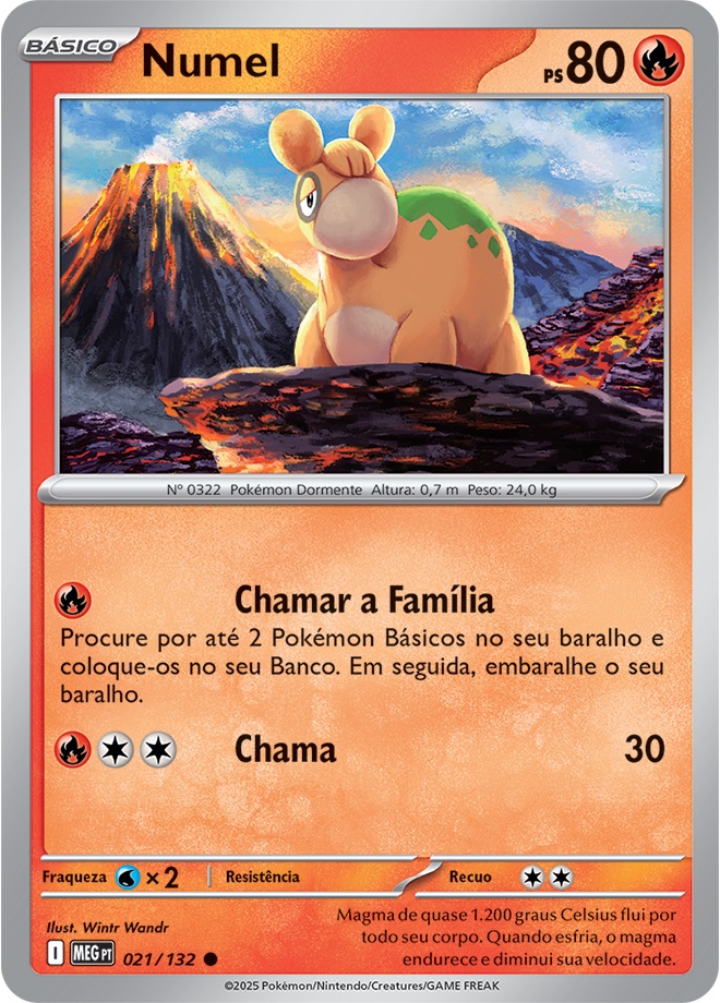 Numel