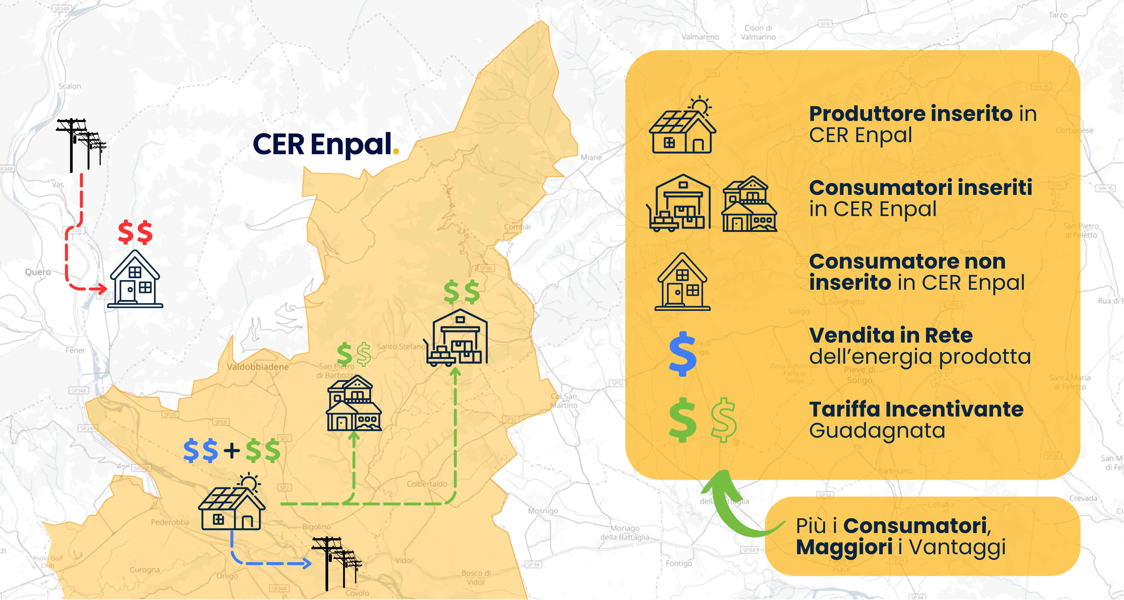Infografica funzionamento CER Enpal