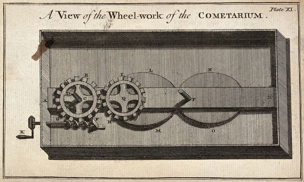 Astronomy: mechanism model motion comet