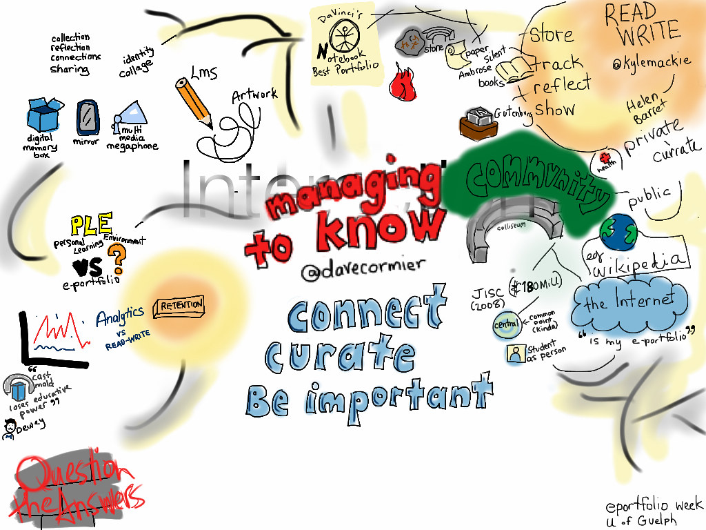 Managing To Know: cave paintings, e-portfolios, printing press & PLE