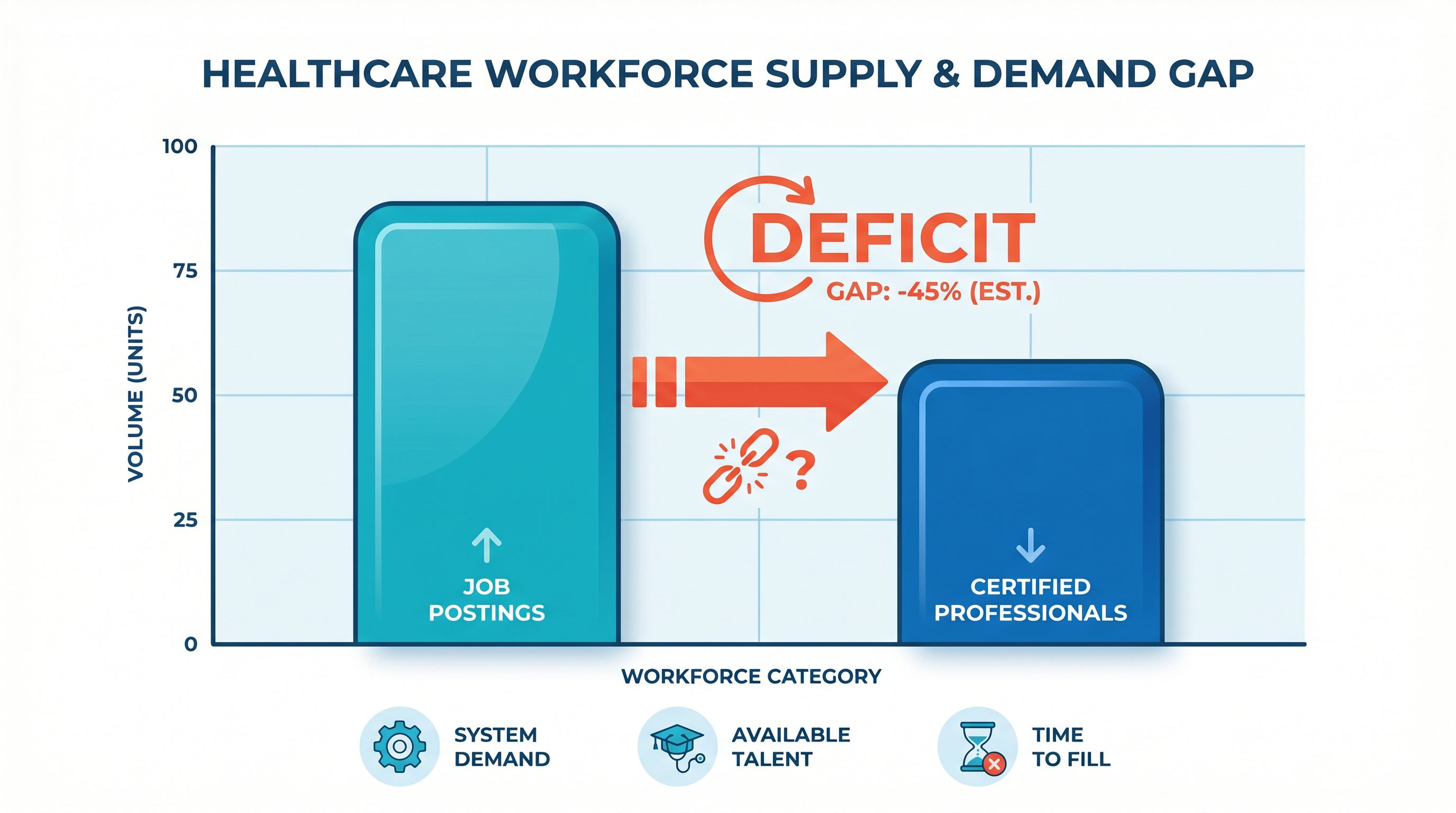 Infographic showing the supply and demand gap between BCBA job postings and certified professionals