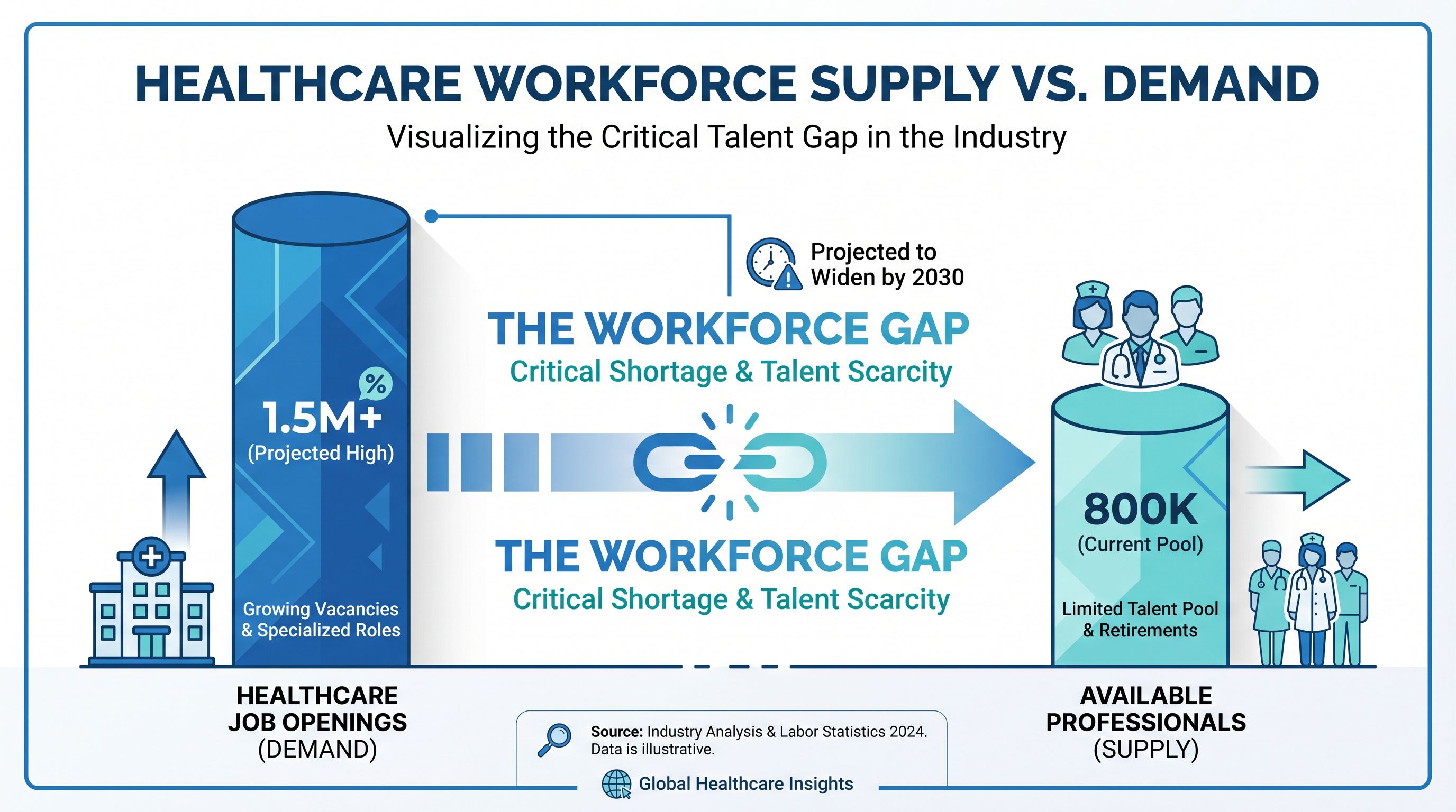 Infographic showing BCBA workforce supply versus demand gap in 2026