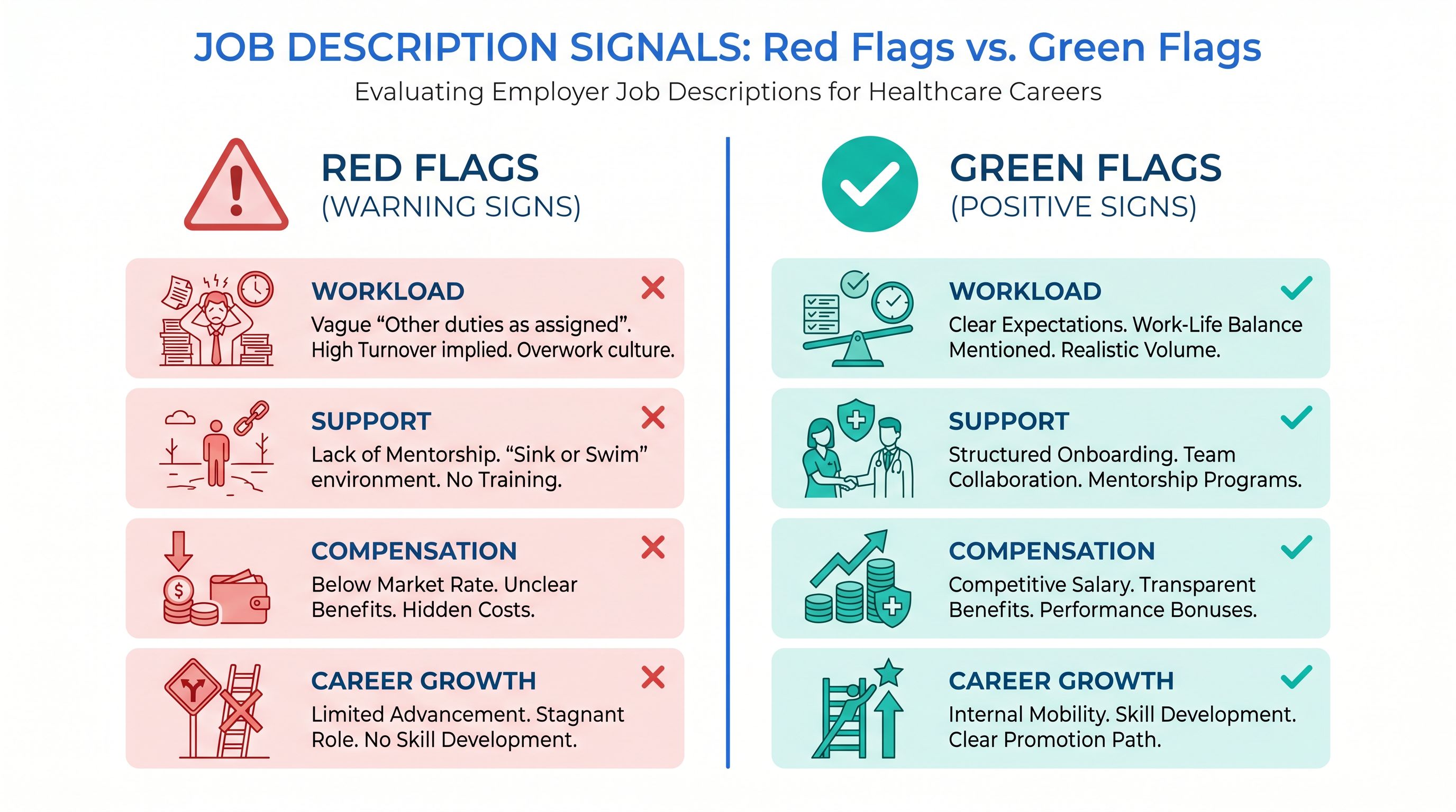 Infographic comparing red flags and green flags in BCBA job descriptions