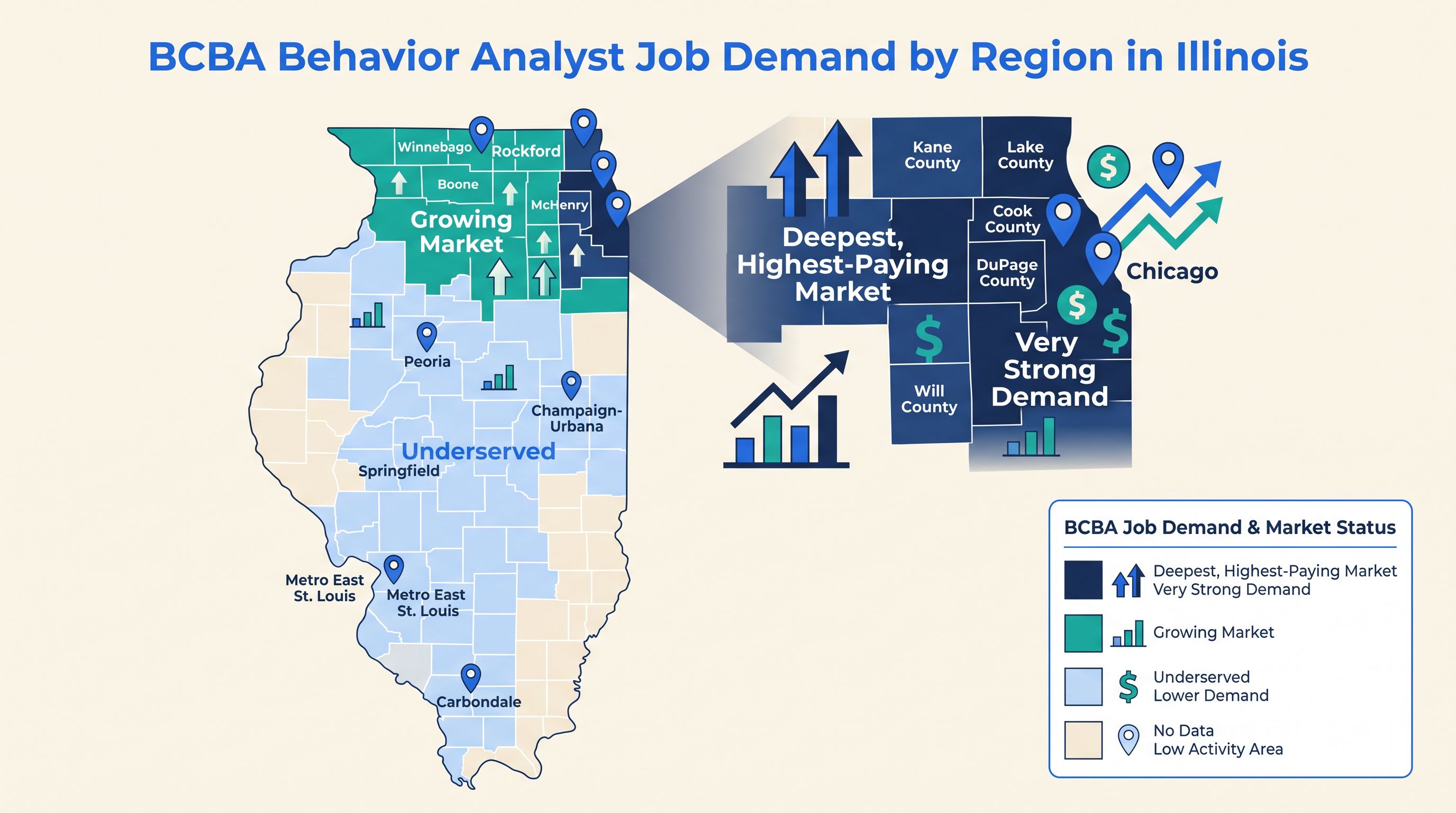 Infographic mapping BCBA demand across Illinois, highlighting Chicago and its collar counties as the deepest, highest-paying markets, Rockford as growing, and central and southern Illinois as underserved