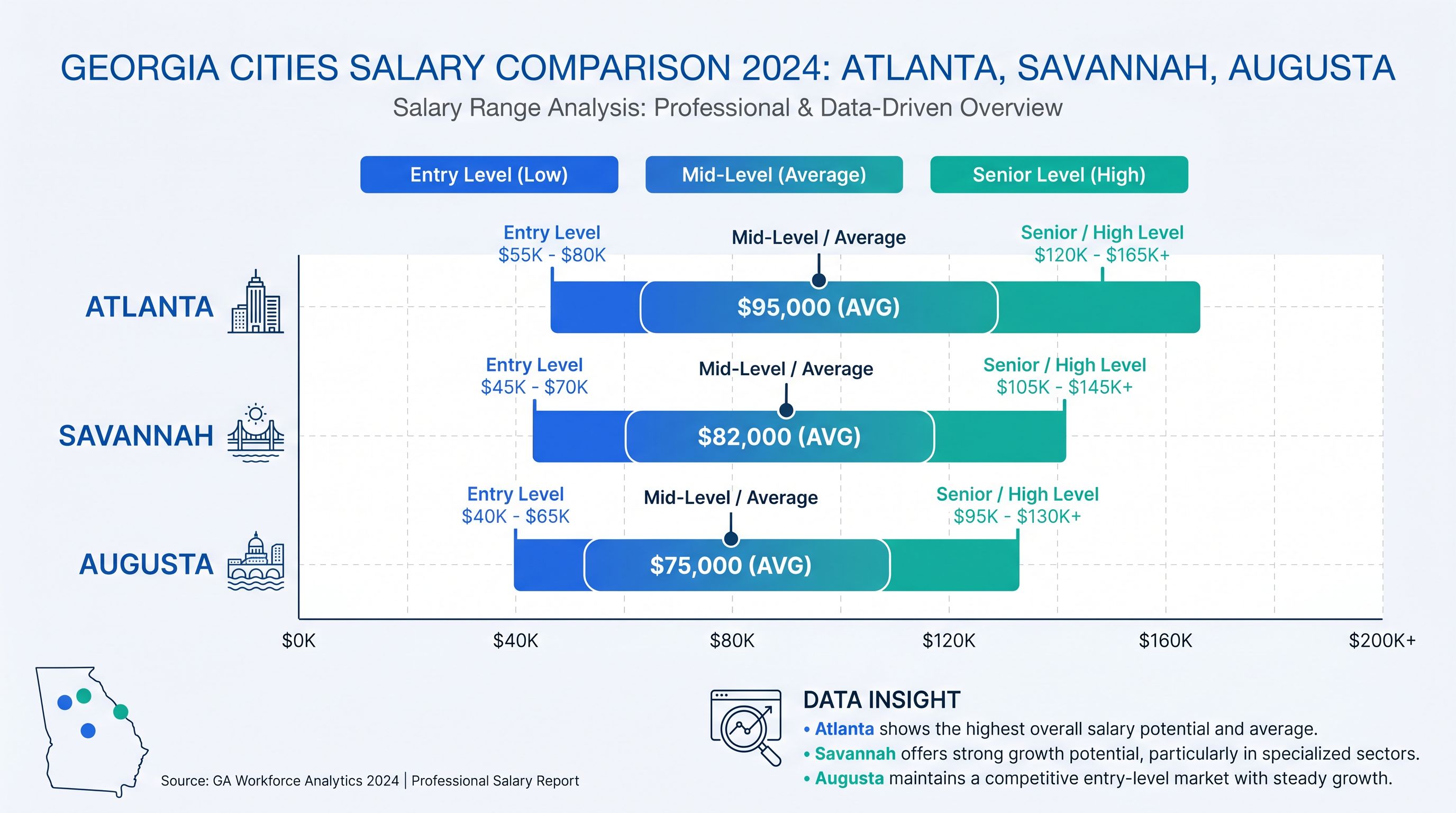 Infographic comparing BCBA salaries across Georgia metro areas including Atlanta, Savannah, and Augusta
