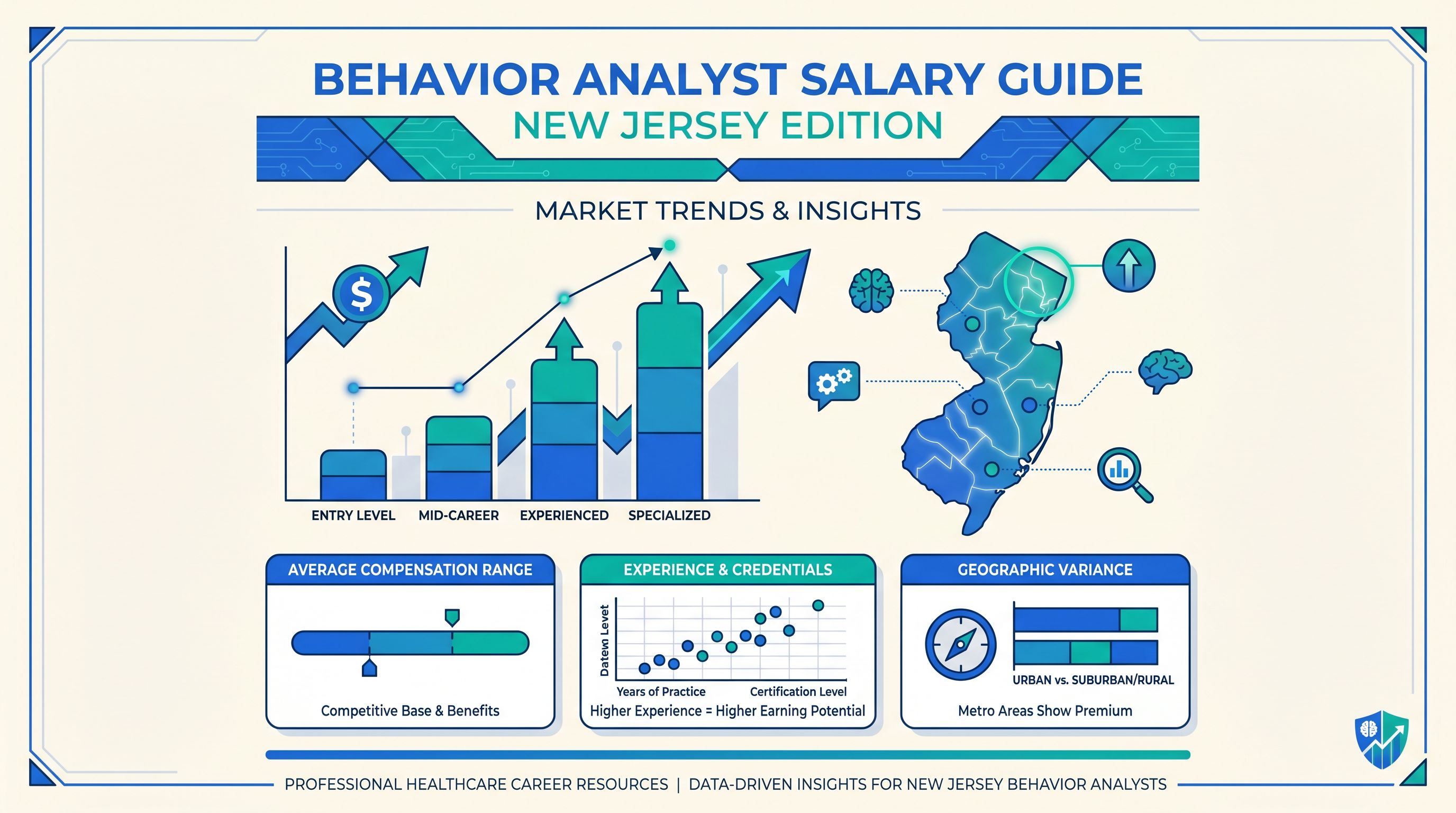 Infographic-style illustration for BCBA Salary in New Jersey 2026 guide with data visualization elements and New Jersey map outline