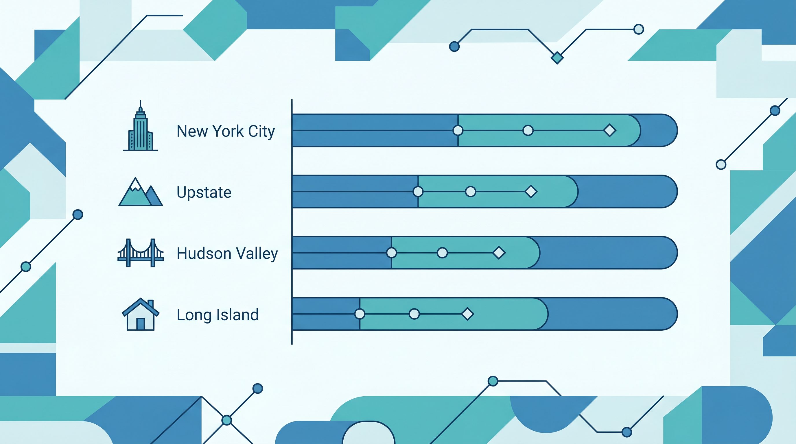 BCBA salary comparison data visualization across New York regions