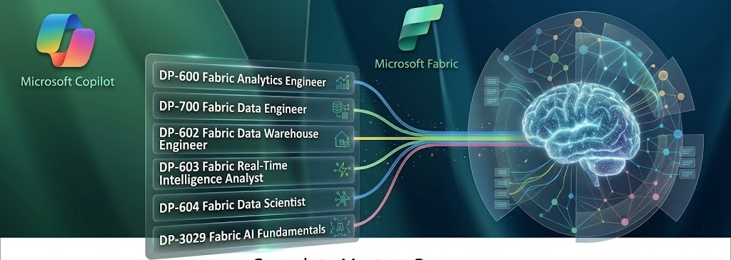 Microsoft Fabric Complete Mastery cover