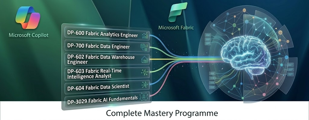 Microsoft Fabric Complete Mastery cover
