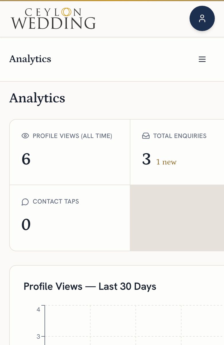 The Analytics tab: profile views, enquiries and contact taps, each as a count