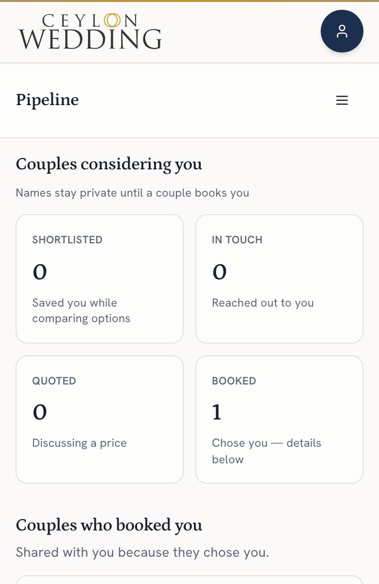 The Pipeline: couples considering you, counted at each stage from Shortlisted to Booked