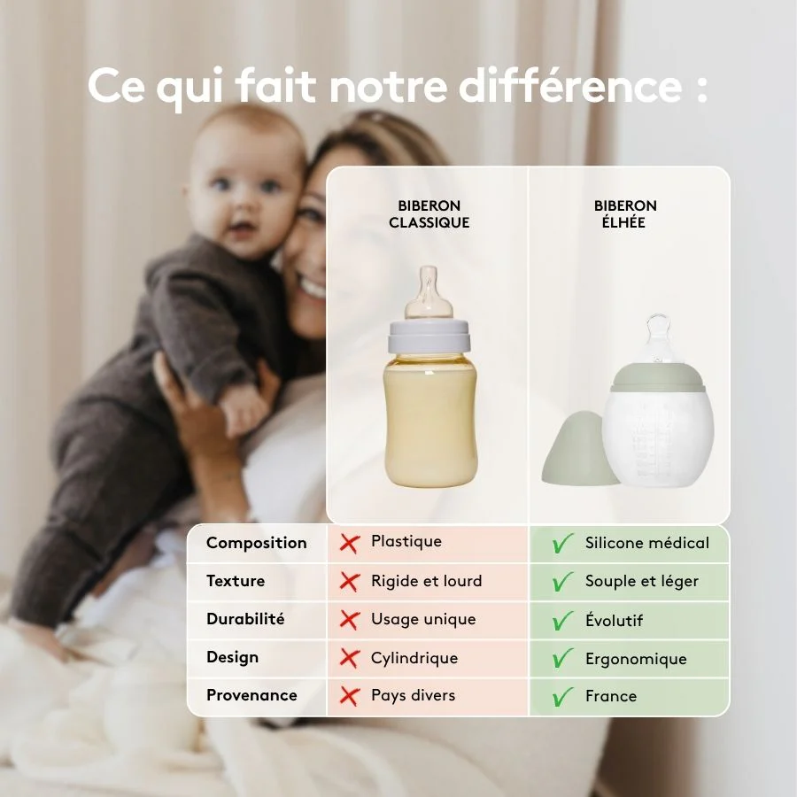 Coffret Biberon + Doudou | Tartine et Chocolat Terracotta