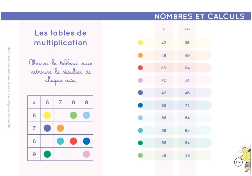 Chevalet CE2/CM1/CM2 – FRANÇAIS ET MATHÉMATIQUES 3