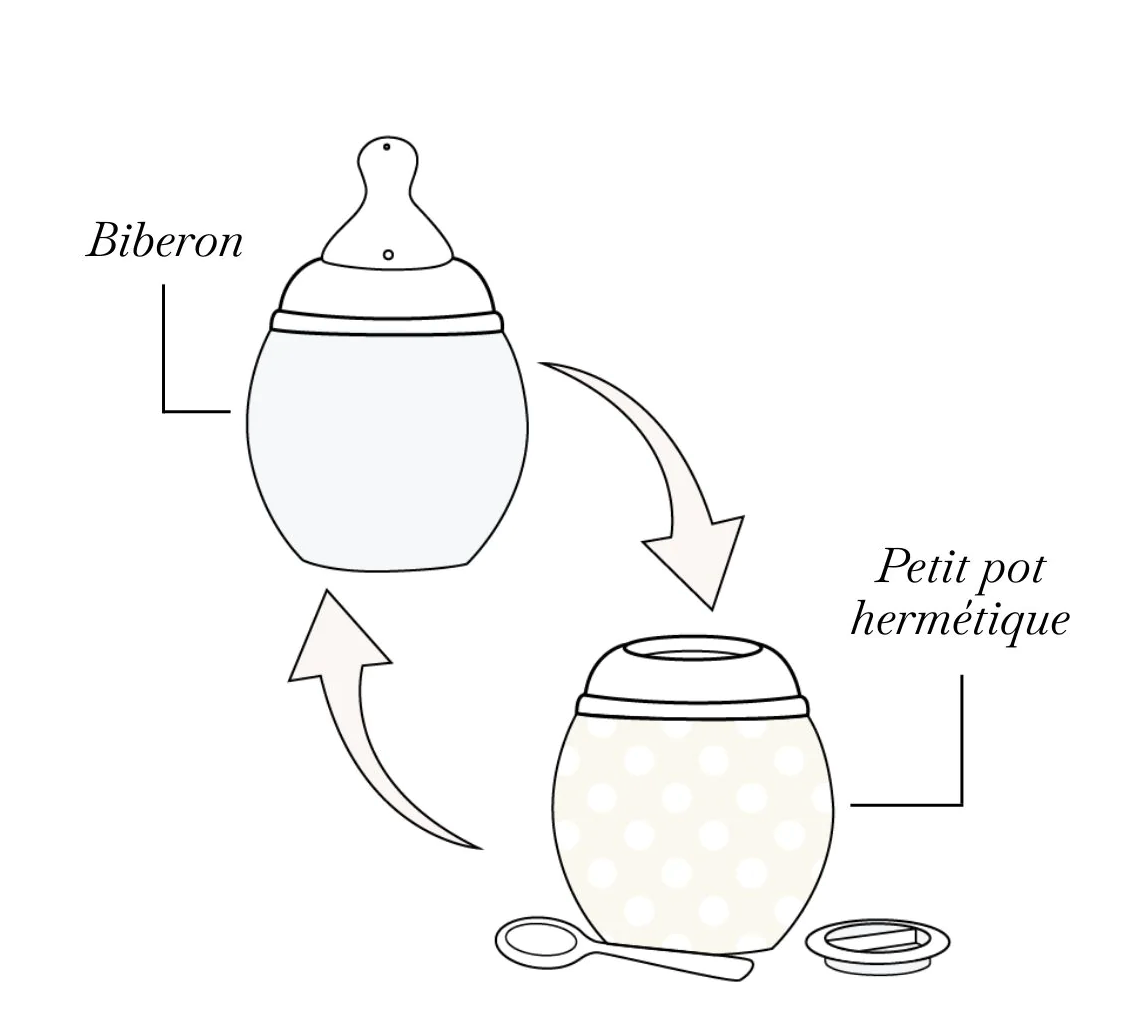 Biberon Elhée 240 ml 9